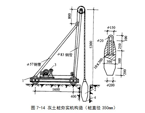 大厂挤密桩地基